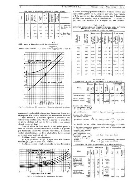 L'industria rivista tecnica ed economica illustrata