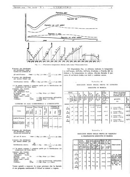 L'industria rivista tecnica ed economica illustrata