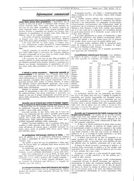 L'industria rivista tecnica ed economica illustrata