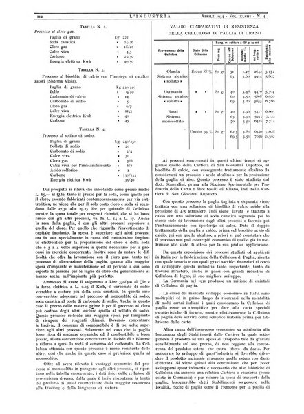 L'industria rivista tecnica ed economica illustrata