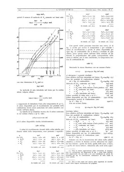 L'industria rivista tecnica ed economica illustrata