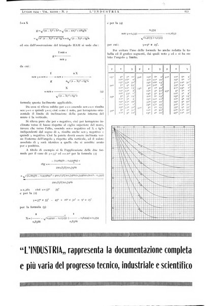 L'industria rivista tecnica ed economica illustrata