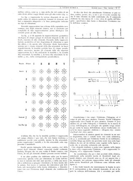 L'industria rivista tecnica ed economica illustrata