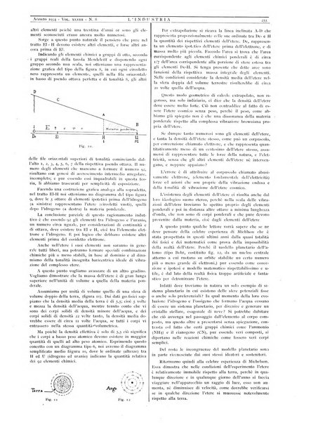 L'industria rivista tecnica ed economica illustrata