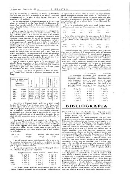 L'industria rivista tecnica ed economica illustrata