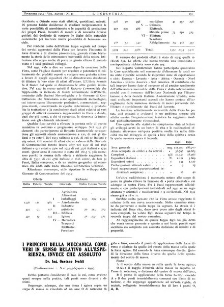 L'industria rivista tecnica ed economica illustrata