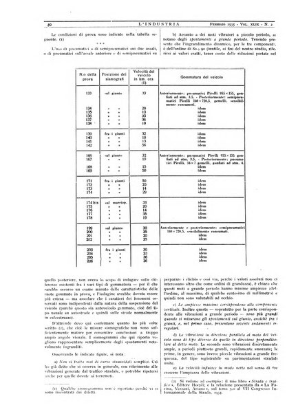 L'industria rivista tecnica ed economica illustrata