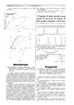 giornale/CFI0356408/1935/unico/00000081