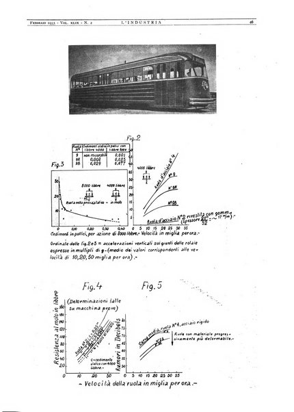 L'industria rivista tecnica ed economica illustrata