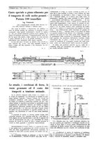 giornale/CFI0356408/1935/unico/00000085
