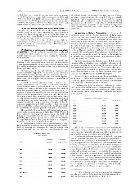 L'industria rivista tecnica ed economica illustrata