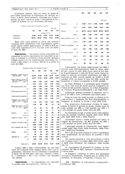 L'industria rivista tecnica ed economica illustrata