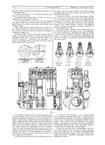 L'industria rivista tecnica ed economica illustrata