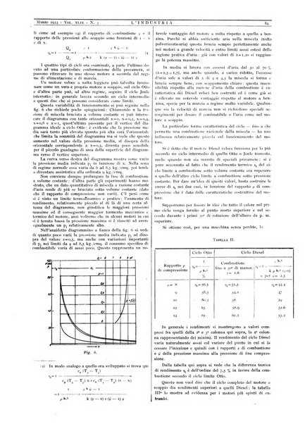 L'industria rivista tecnica ed economica illustrata