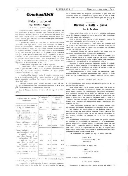 L'industria rivista tecnica ed economica illustrata