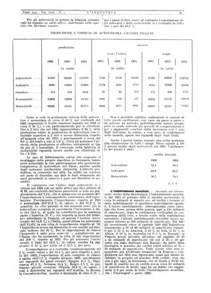 L'industria rivista tecnica ed economica illustrata