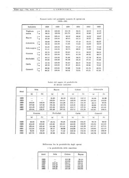 L'industria rivista tecnica ed economica illustrata