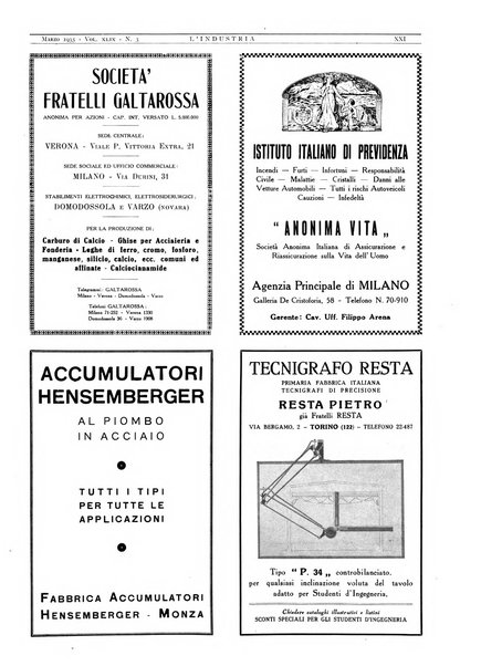 L'industria rivista tecnica ed economica illustrata