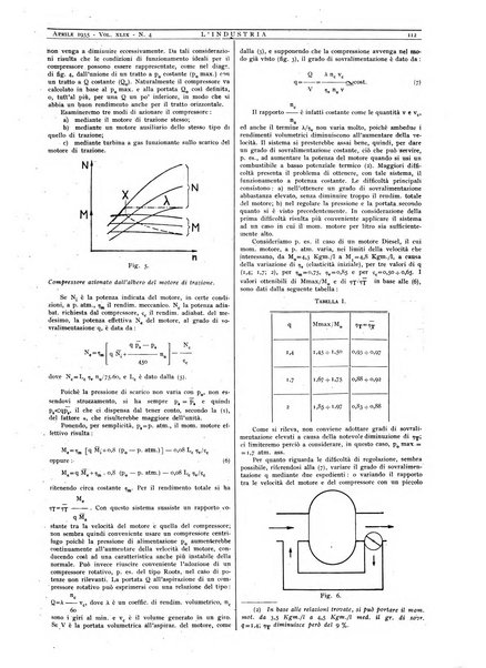 L'industria rivista tecnica ed economica illustrata