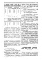 giornale/CFI0356408/1935/unico/00000224