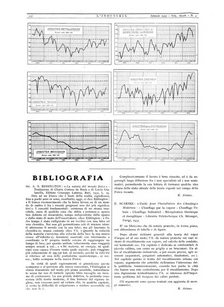 L'industria rivista tecnica ed economica illustrata