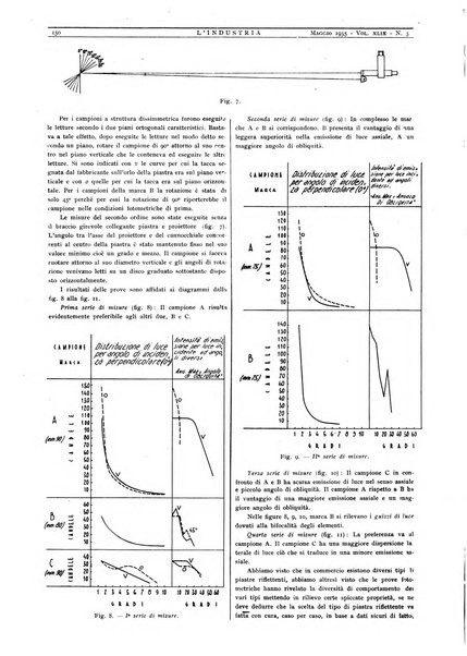 L'industria rivista tecnica ed economica illustrata