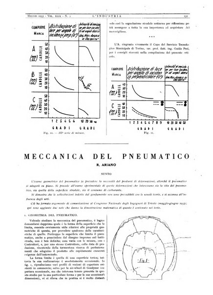 L'industria rivista tecnica ed economica illustrata