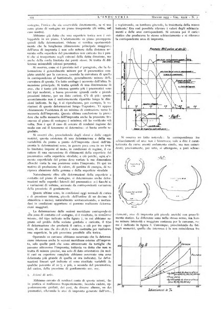 L'industria rivista tecnica ed economica illustrata