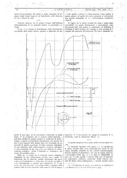 L'industria rivista tecnica ed economica illustrata