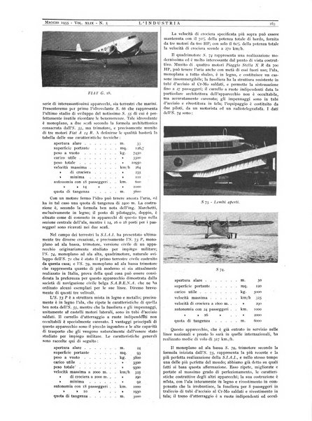 L'industria rivista tecnica ed economica illustrata