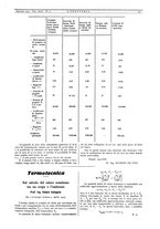 giornale/CFI0356408/1935/unico/00000279