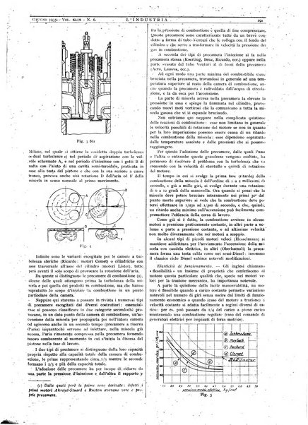 L'industria rivista tecnica ed economica illustrata