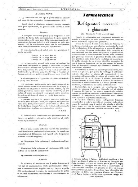 L'industria rivista tecnica ed economica illustrata