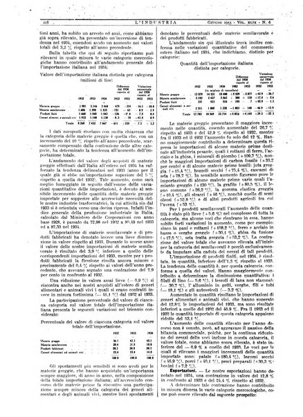 L'industria rivista tecnica ed economica illustrata