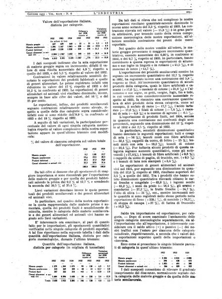 L'industria rivista tecnica ed economica illustrata