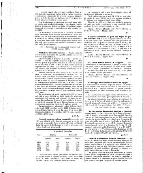 L'industria rivista tecnica ed economica illustrata