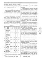 giornale/CFI0356408/1935/unico/00000383