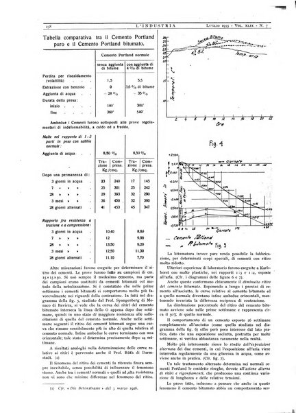 L'industria rivista tecnica ed economica illustrata