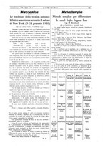 giornale/CFI0356408/1935/unico/00000397