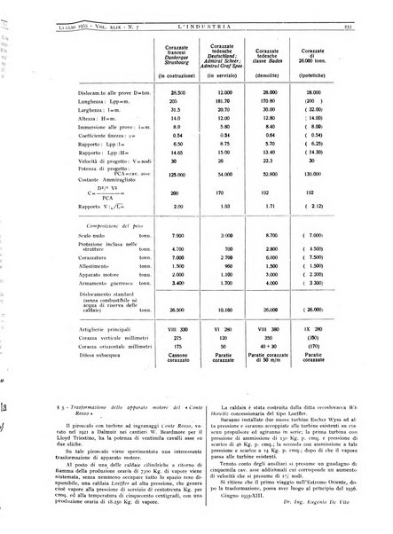 L'industria rivista tecnica ed economica illustrata