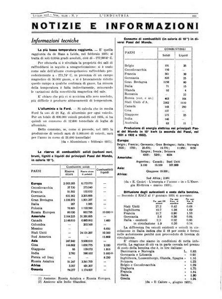 L'industria rivista tecnica ed economica illustrata