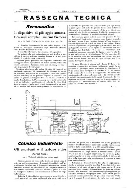 L'industria rivista tecnica ed economica illustrata