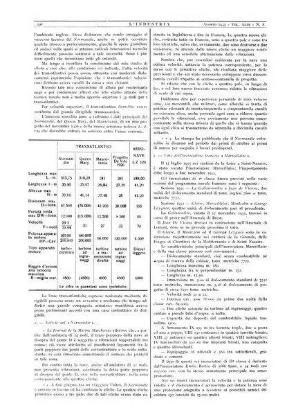 L'industria rivista tecnica ed economica illustrata