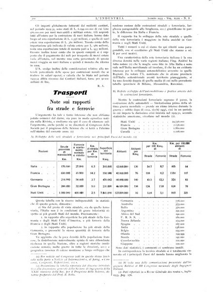 L'industria rivista tecnica ed economica illustrata