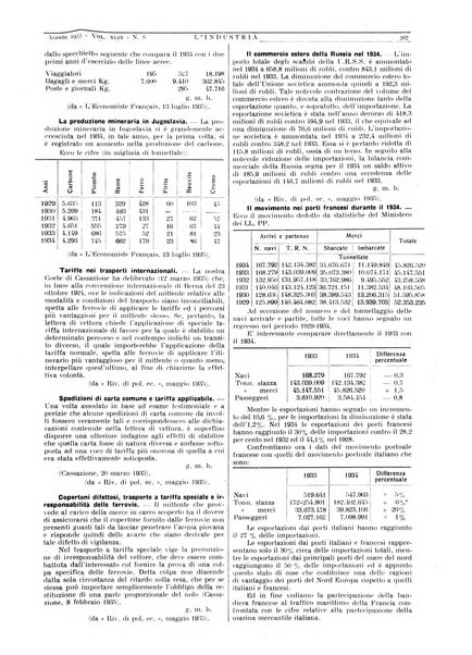 L'industria rivista tecnica ed economica illustrata