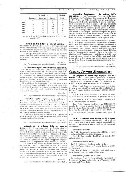 L'industria rivista tecnica ed economica illustrata