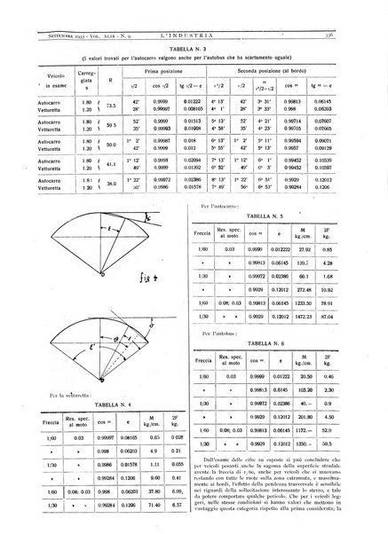 L'industria rivista tecnica ed economica illustrata