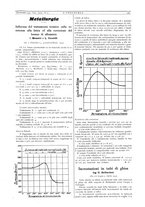 giornale/CFI0356408/1935/unico/00000537