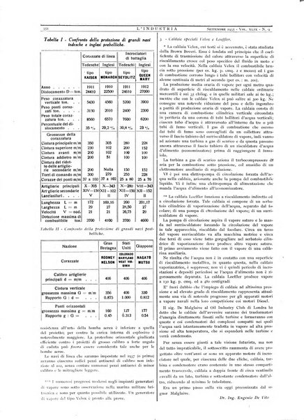 L'industria rivista tecnica ed economica illustrata