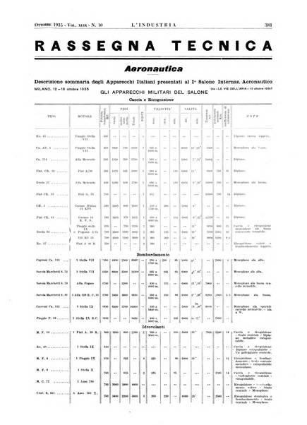 L'industria rivista tecnica ed economica illustrata